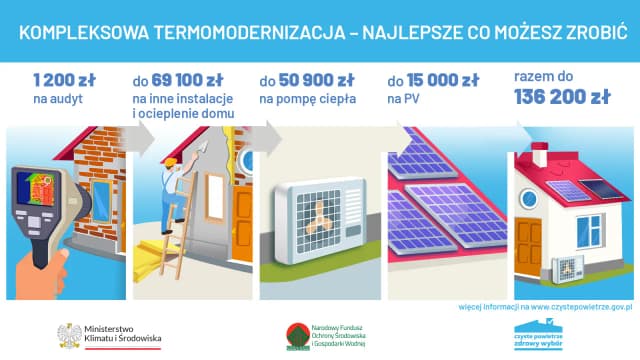 Jak złożyć wniosek o dofinansowanie czyste powietrze i uniknąć błędów